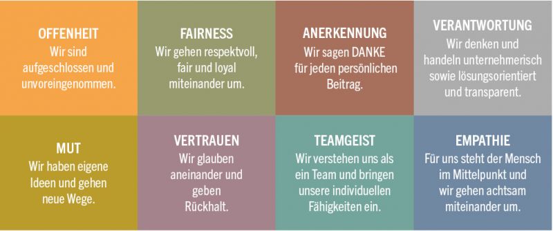 Volksbank Büren-Salzkotten, Zweigniederlassung der VerbundVolksbank OWL eG Volksbank Büren-Salzkotten, Zweigniederlassung der VerbundVolksbank OWL eG
