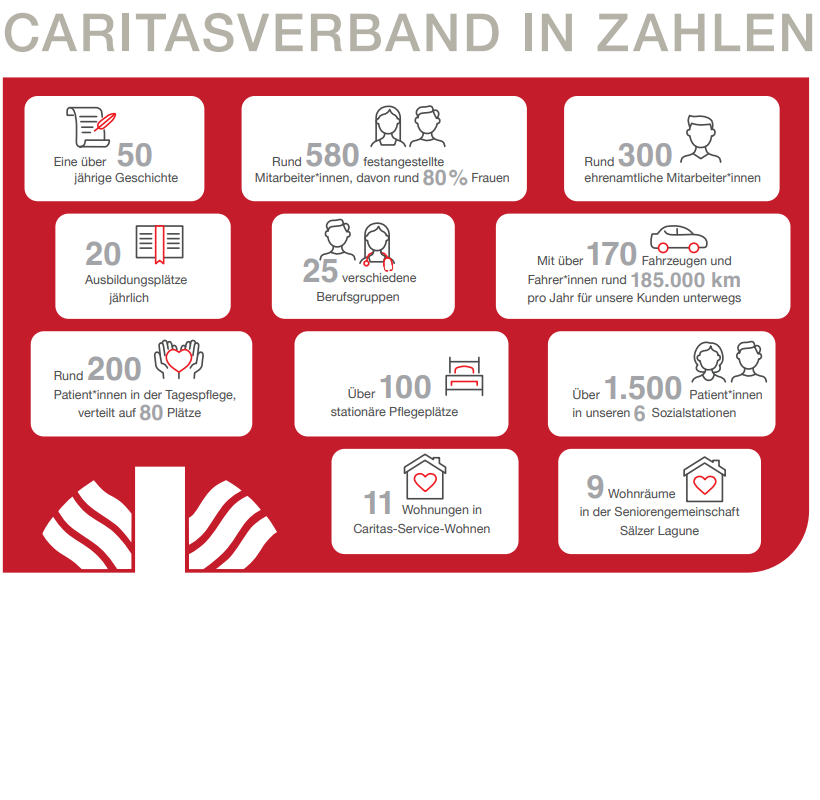 Caritasverband im Dekanat Büren e.V. & Caritas Alten- & Krankenhilfe im Dekanat Büren gem. GmbH